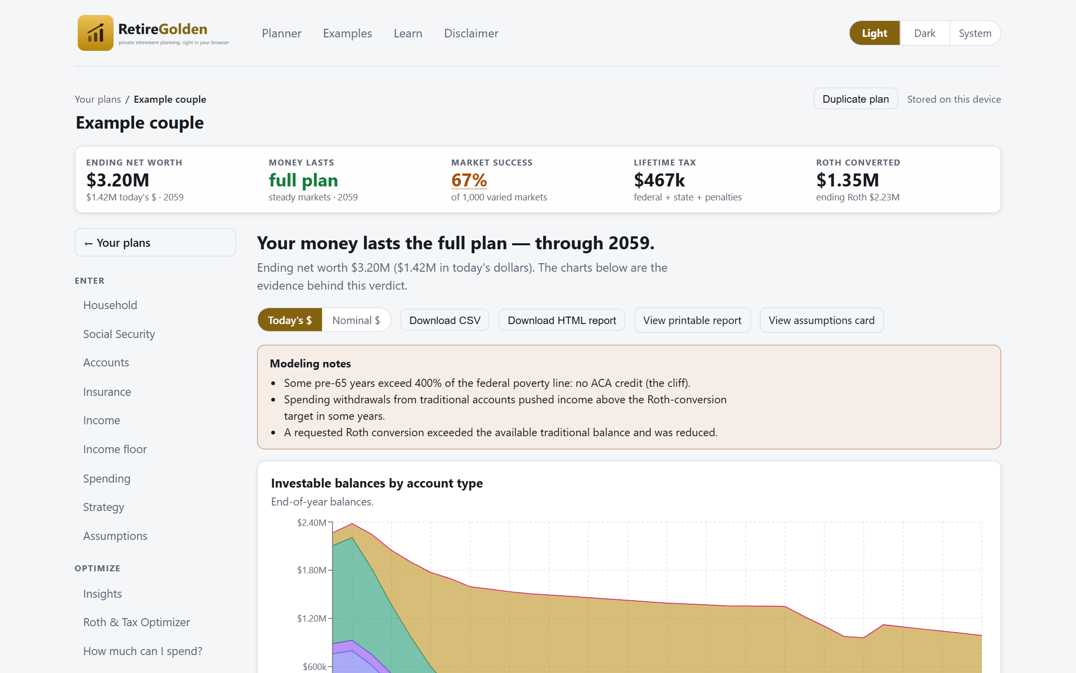 The RetireGolden planner showing a sample couple's results: a verdict headline reading 'Your money lasts the full plan', summary figures for net worth, taxes, and Roth conversions, and a year-by-year chart of account balances.